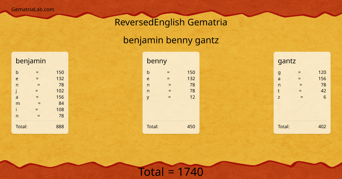 benjamin benny gantz in reversedEnglish Gematria